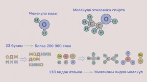 Урок 10. Атомы и молекулы