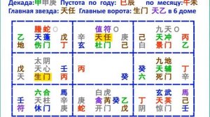 Календарь 5 и Небесных Стволов