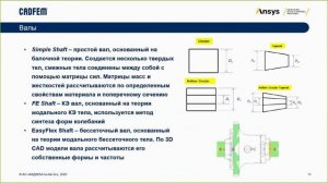 Моделирование редуктора с использованием Ansys Motion Drivetrain Toolkit
