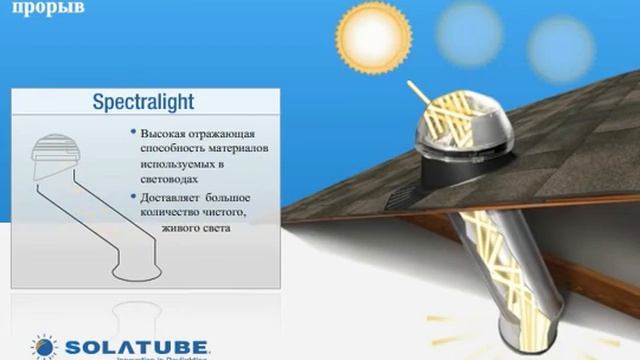 Solatube Солатюб технология