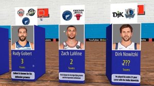 Best NBA Players How Many TEAMS They Played
