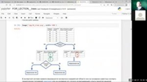 Лекция по курсу ТМО - 21.04.2021, Деревья решений