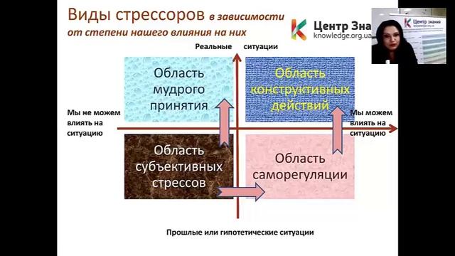 Вебинар «Профилактика "профессионального выгорания" работников помогающих профессий»