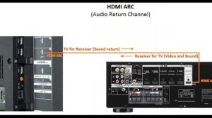 HDMI ARC