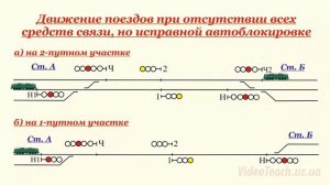 Видеокурс ПТЭ ИДП ИСИ