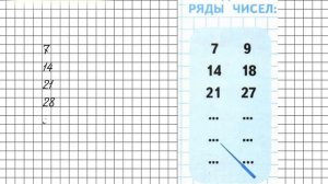 Страница 100 Задание на полях – Математика 3 класс (Моро) Часть 1