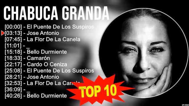 Top Latin Songs Compilation 2023música latina Latino Mix 2023 Latino Pop 2023