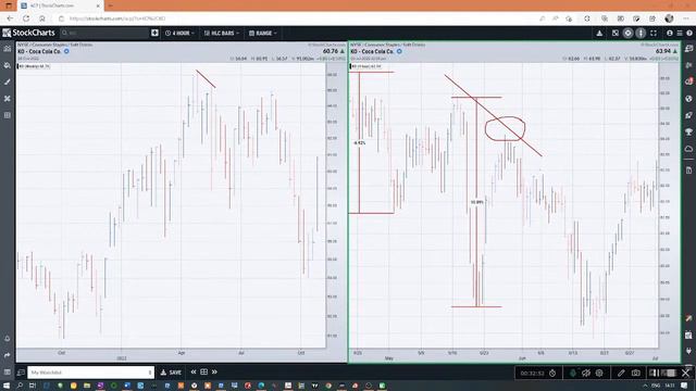 Моя трансляцияОбучение трейдингу и инвестициям. БЕСПЛАТНЫЙ КУРС. Урок 8