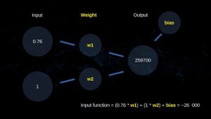 Теория построения нейронных сетей в TensorFlow.js