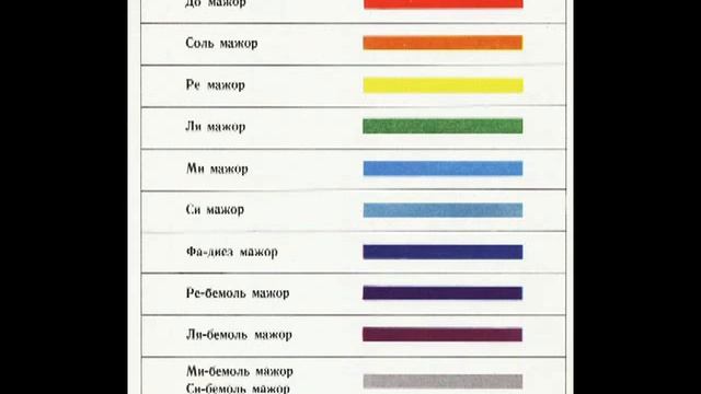 А Н Скрябин, часть 2 смотреть онлайн