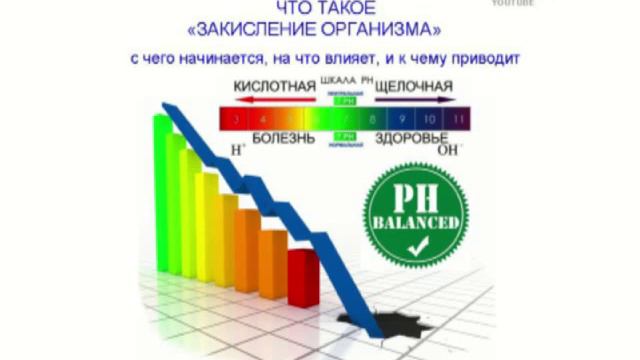 ЗАКИСЛЕНИЕ ОРГАНИЗМА  Причины и последствия