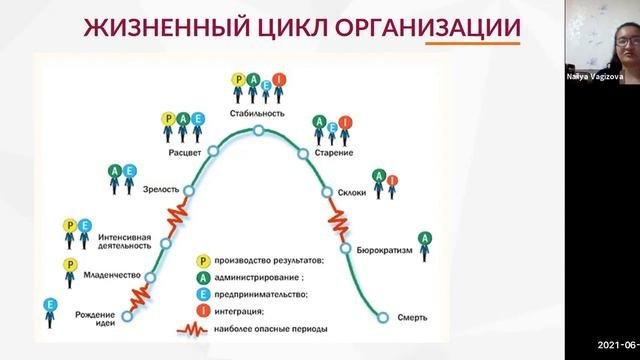 Онлайн-курс «Финансы для нефинансистов». 1 занятие.