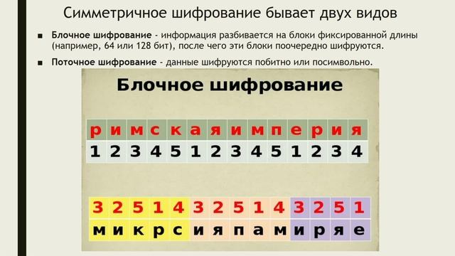 ЧТО ТАКОЕ ШИФРОВАНИЕ?