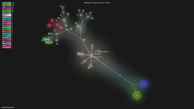 rvolz/BicBucStriim - Gource visualisation смотреть онлайн