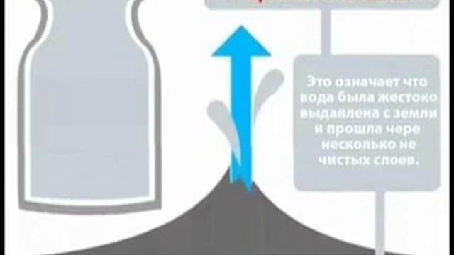 Христианам нельзя пить родниковую воду! смотреть онлайн