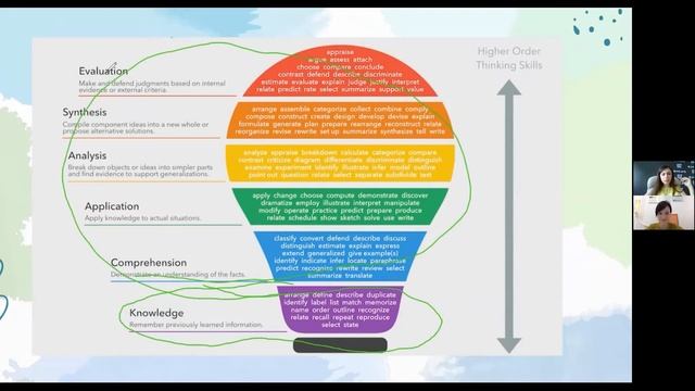 Tip-Top Talks: Марина Мищерикова. Как довести учеников от Starters до Proficiency?