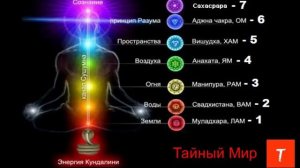 Прокачка чакр. Упражнение