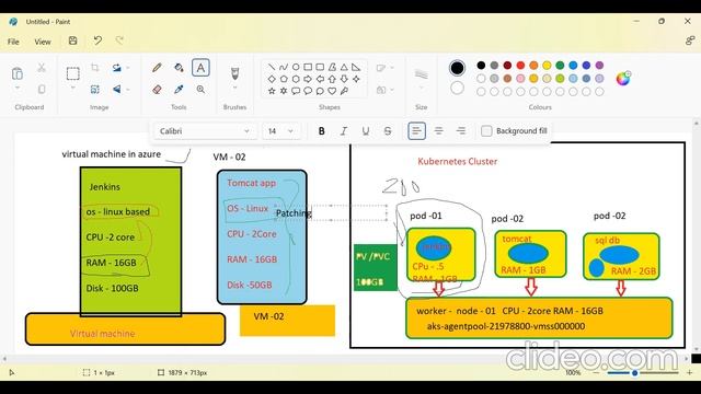 What is Pod In Kubernetes | Real Time Issue | Live Troubleshooting Based On Kubernetes Production E