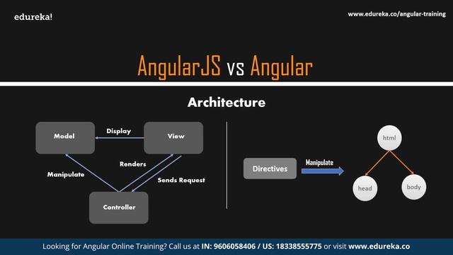 Angular vs AngularJS | Difference between Angular vs AngularJS | Angular Training | Edureka