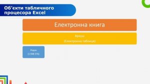 7 клас. Інформатика. Тема "Табличні процесори, їх призначення. Об’єкти електронних таблиць"