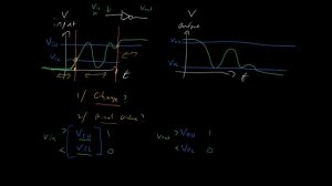 Contamination and Propagation Delays in Combinational Logic Circuits