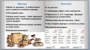 Аренда жилья с последующим выкупом