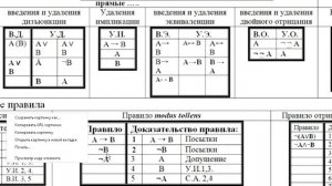 Правила вывода, доказательство, обобоснование