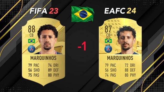 BRAZIL IN FIFA 24 (EAFC 24) 🔥🇧🇷 Ft. Neymar, Vinicius, Casemeiro…