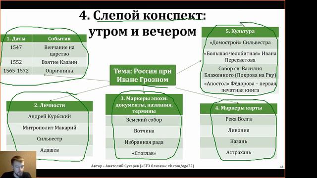 Методы запоминания. Слепой конспект