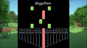 Haggstrom - C418 (Daniel Rosenfeld) from "Minecraft"| Kalimba Tutorial (Easy & Hard)