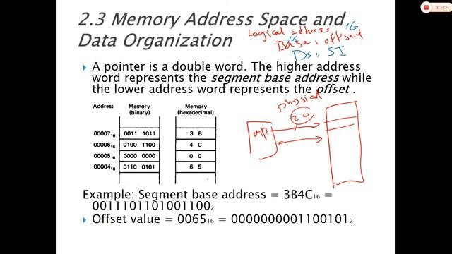 Chapter 2 Lecture 4 15 7 2020 8088/8086 Memory organization by Dr. Awni Itradat (15-7-2020) смотреть онлайн