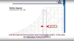 STEGO. Защита от точки росы и конденсата в электрощите_полная версия.mov