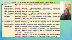 Студия3Юсупова-ВельгорскаяЛ.А.,старший методист Авто.-дорожного института(филиала)ДонНТУ вг.Горловка