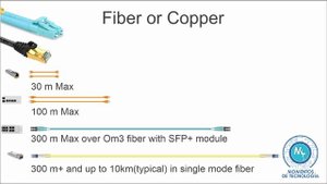 SFP, SFP+ modules and Fiber Optic Cable runs – The time to use them is now