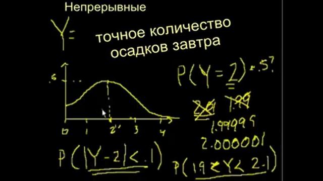 Плотность распределения вероятностей смотреть онлайн