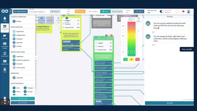 Using Conversation Insights to Optimise Bot Performance смотреть онлайн