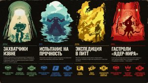 Fallout 76: Планы Развития на 2022
