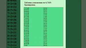 Таблица умножения на 6,7,8,9. Тренировка.