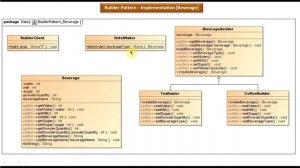 Builder Design pattern - Implementation [Beverage]