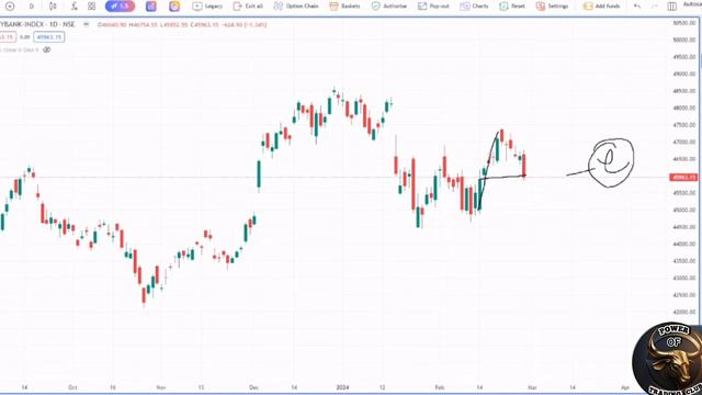 5 EMA Monthly Special Expariy jackpot strategy Bank nifty market prediction#power of stocks