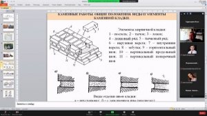 ЛЕКЦИЯ ТПС КАМЕННАЯ КЛАДКА 13.11.21