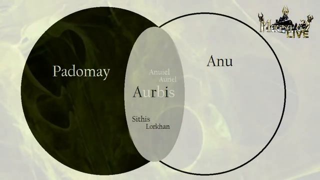 АУРБИС - РОЖДЕНИЕ ВСЕЛЕННОЙ (TES Lore) - Фридрих Вольтман смотреть онлайн