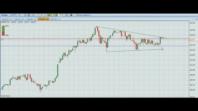 YouTrade.TV - Торговый план 9 февраля 2015 г. смотреть онлайн