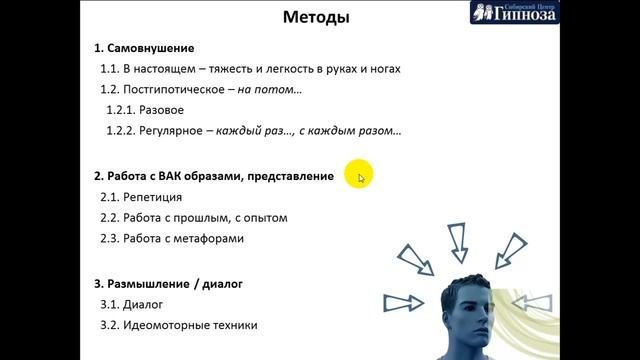Фрагмент урока №3. Практическое применение самогипноза -  методы и подходы