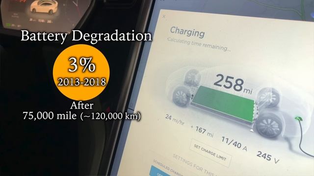 What REALLY happens to your Tesla Batteries After 5 Years! смотреть онлайн