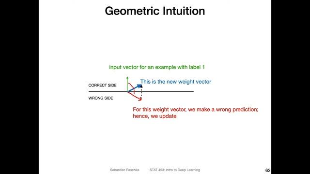 L3.5 The Geometric Intuition Behind the Perceptron смотреть онлайн