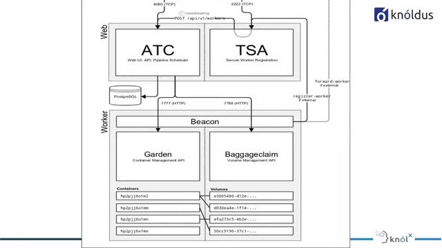 Introduction to CONCOURSE CI/CD смотреть онлайн