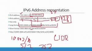 Отличие IPv6 от IPv4