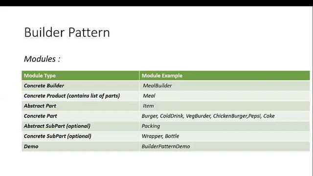 Lecture 05 Builder Design Pattern in urdu /hindi with Real Time Example in  2020