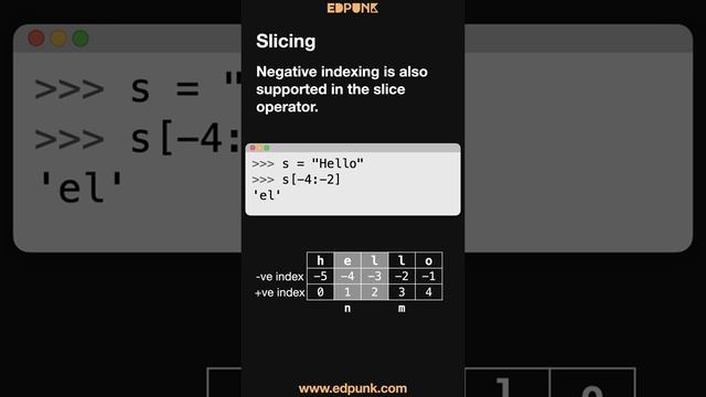 [Day 39] Python String Operations | Learn Python | Dark Mode #100daysofpython